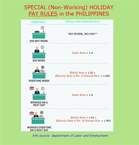 Holiday Pay Computation and Rules in the Philippines .